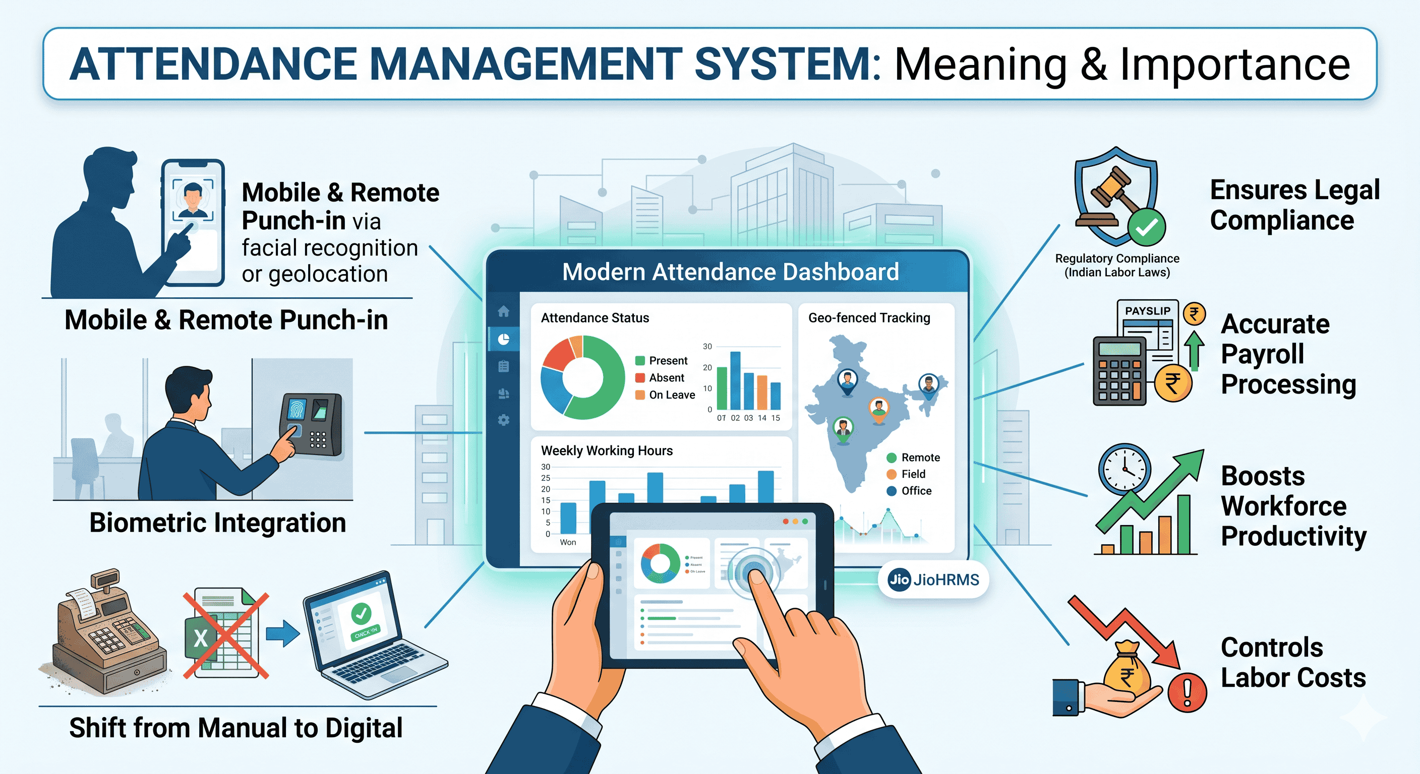 Attendance Management System: Meaning & Importance