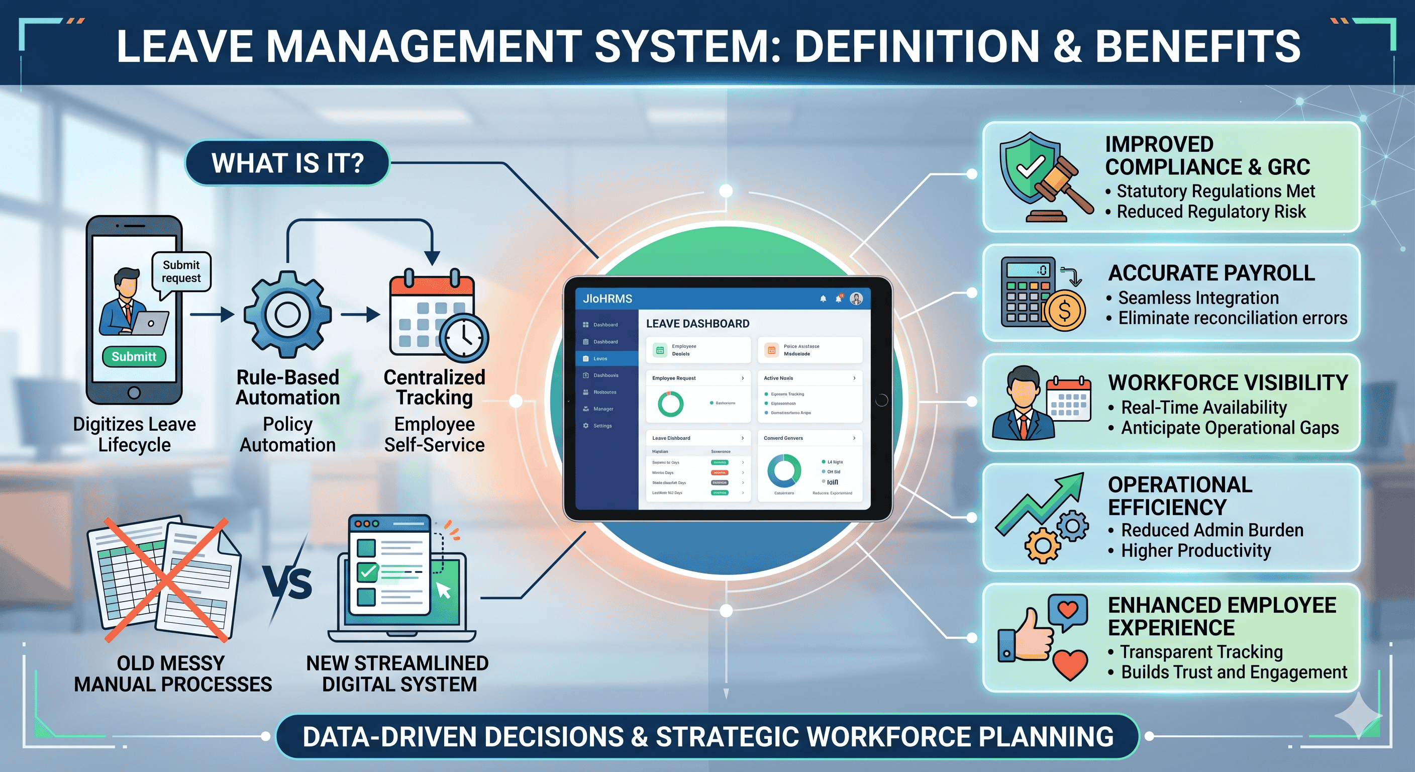 Leave Management System: Definition & Benefits