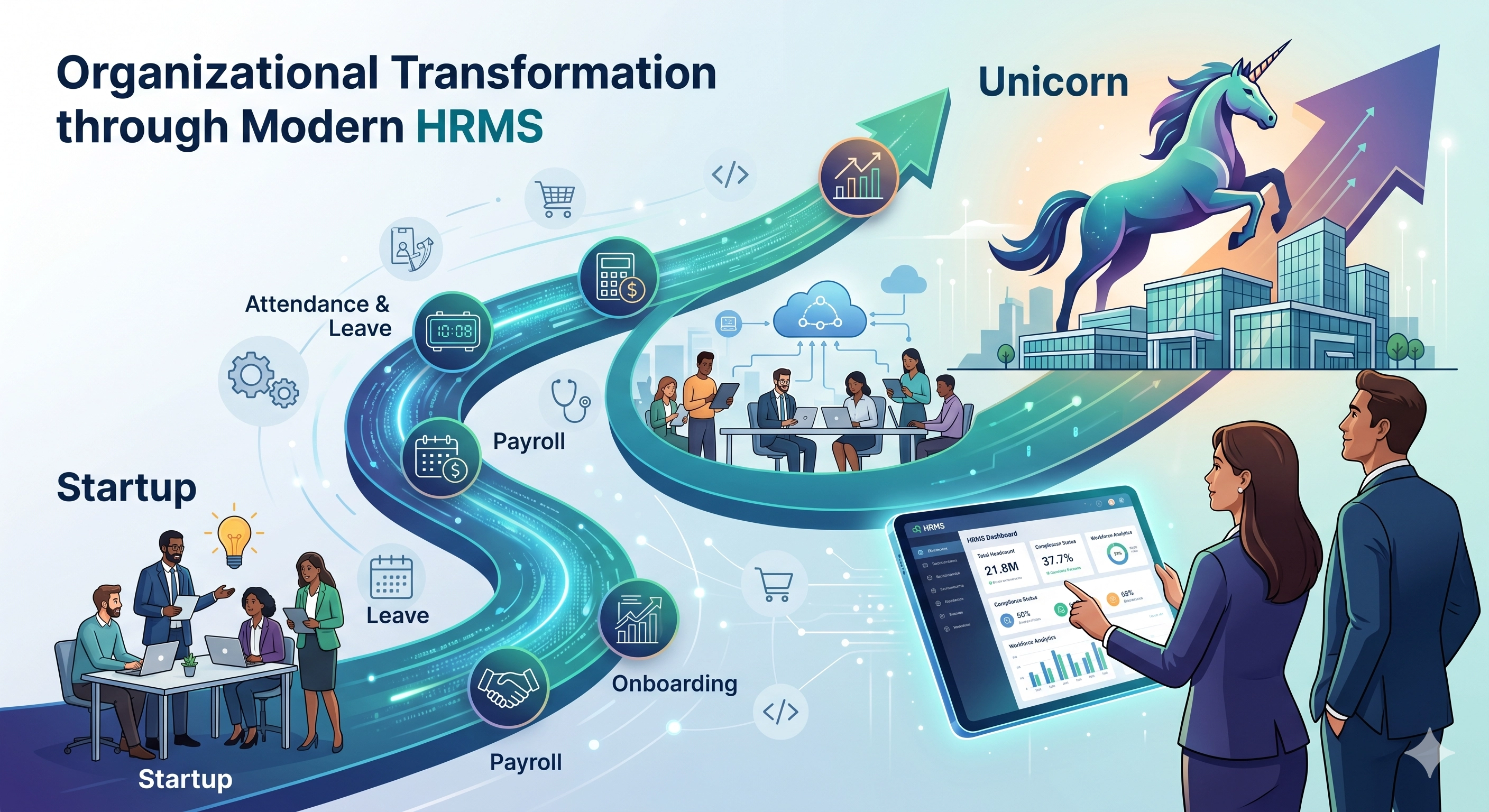 How Modern HRMS Is Transforming Organizations Across All Sectors   From Startups to Unicorns