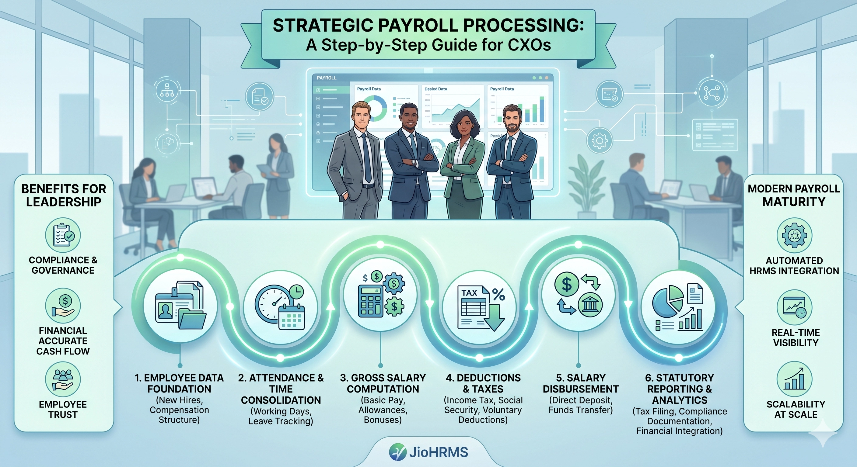 What Is Payroll Processing?
