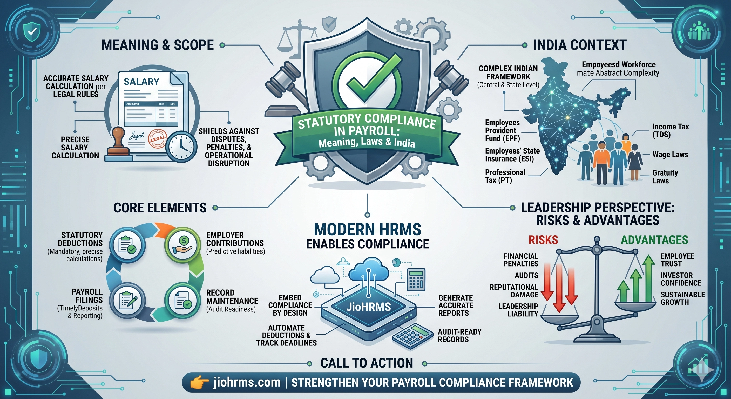 Why Payroll Compliance Is No Longer an Operational Detail